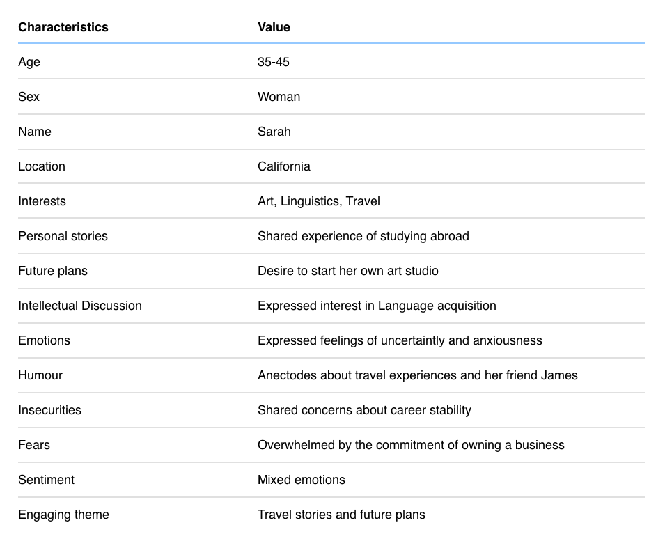 This table shows AI bot conversation flow.